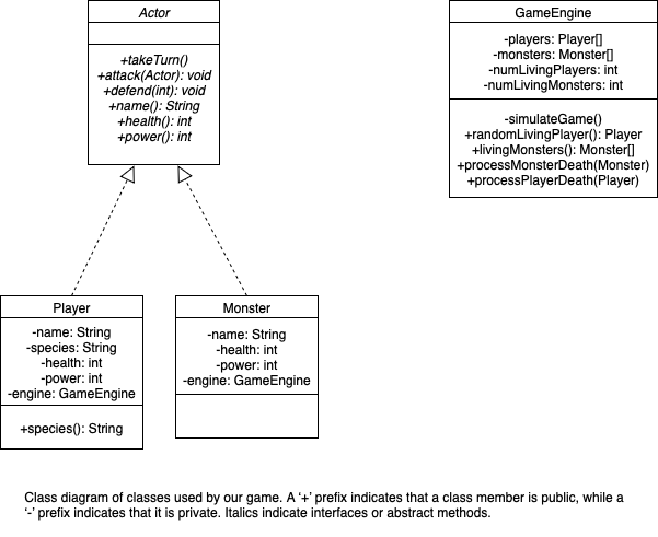 Class Diagram for Discussion 5