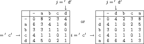 \begin{figure}
\begin{center}
\begin{tabular}{\vert r\vert*{5}{r}\vert}
\multic...
...
\texttt{a} & 6 & 6 & 4 & 1 & 3 \\ \hline
\end{tabular}\end{center}\end{figure}