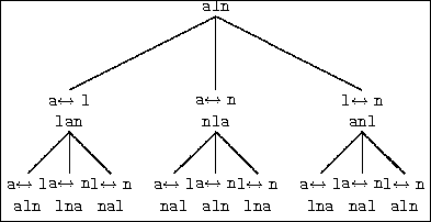 \begin{figure}
\begin{center}
\setlength{\unitlength}{1.2pt}
\fbox{\begin{pictu...
...ttt{aln}}} \put(170,30){\line(-1,-1){20}}
\end{picture}}\end{center}\end{figure}