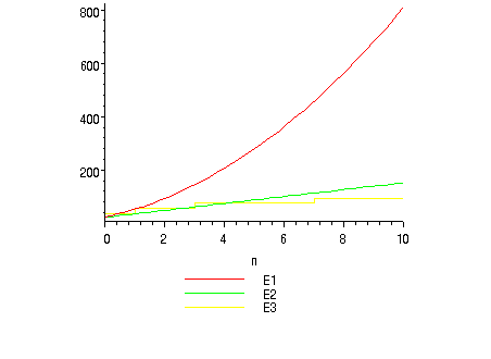 [Maple Plot]