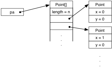 CS 2112/ENGRD 2112 Fall 2021