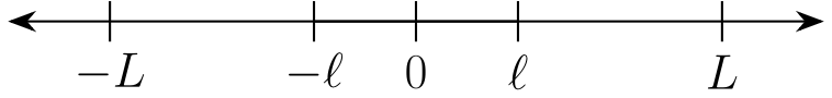 Minifloat on the number line