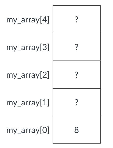 1darray